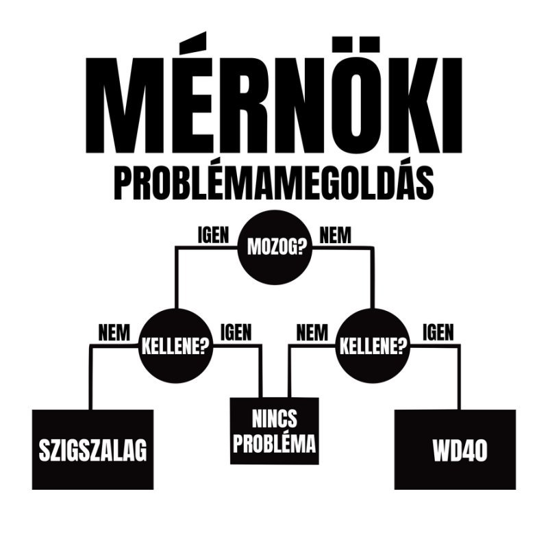 Mérnöki problémamegoldás